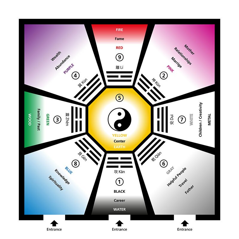 bagua map